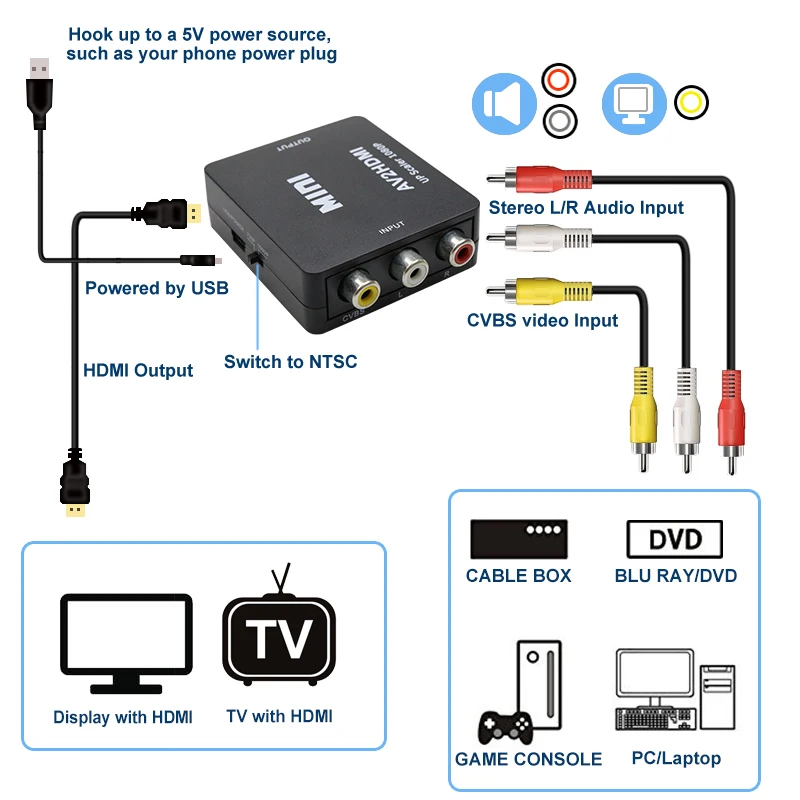 Мини AV в HDMI конвертер устройство AV CVBS 3RCA в HDMI конвертер коробка 1080P видео AV2HDMI конвертер для HDTV для PS3/PS4 DVD PC