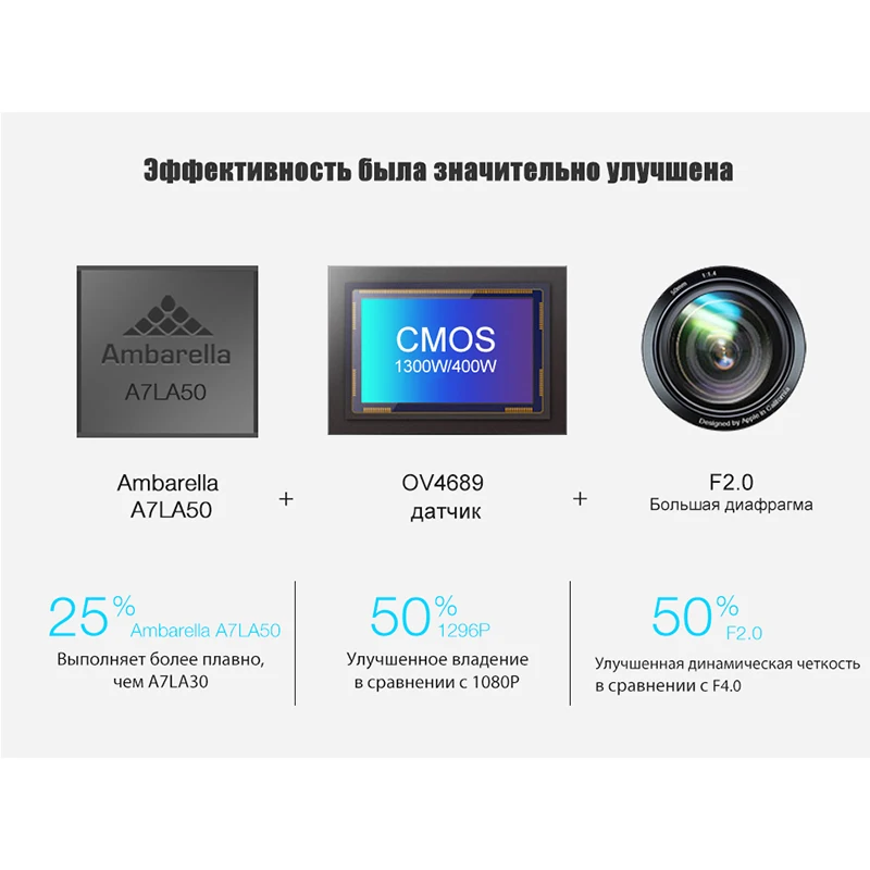Awesafe автомобильный радар 3 в 1 GPS DVR для России Ambarella A7 SpeedCam X/K/Ka/La /CT анти Антирадары