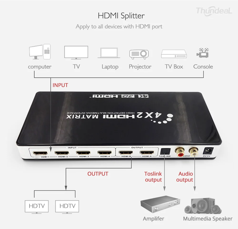 HDMI Матрицы Full HD 4 К 2 К 3D 1080 P HDMI матричный коммутатор 4x2 Splitter конвертер адаптер С Пульт дистанционного Управления+ TOSLink SPDIF Audio