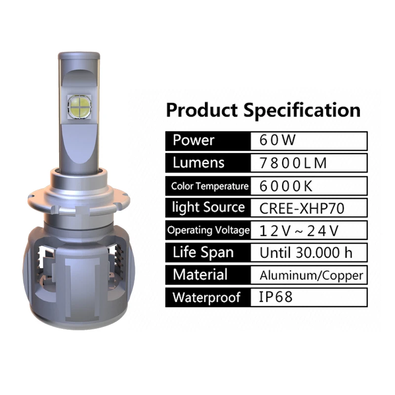 Высокая мощность 120 Вт 15600lm 6000 К авто светодиодный фары D4C D1S D2S D3S D4S заменить автомобильные ксеноновые фары с cr-ee xhp70 светодиодный на чипах и с линзами