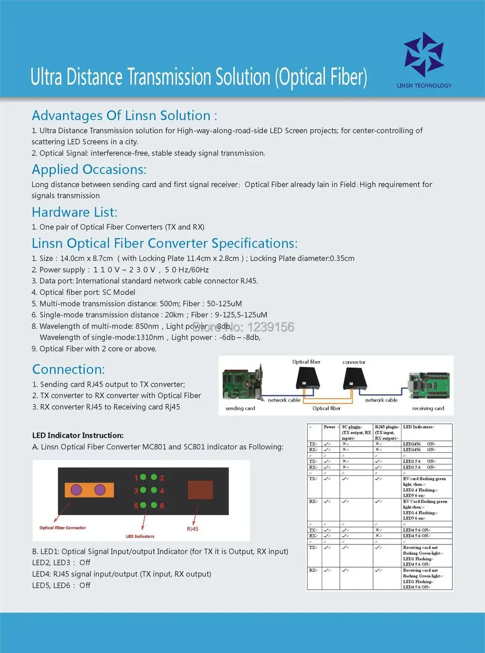 Distance Transmission Solution Optical Fiber.jpg