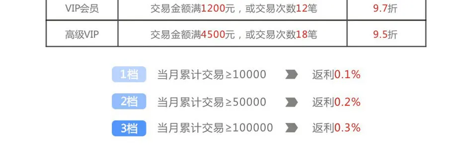 诚信通品牌理念_11