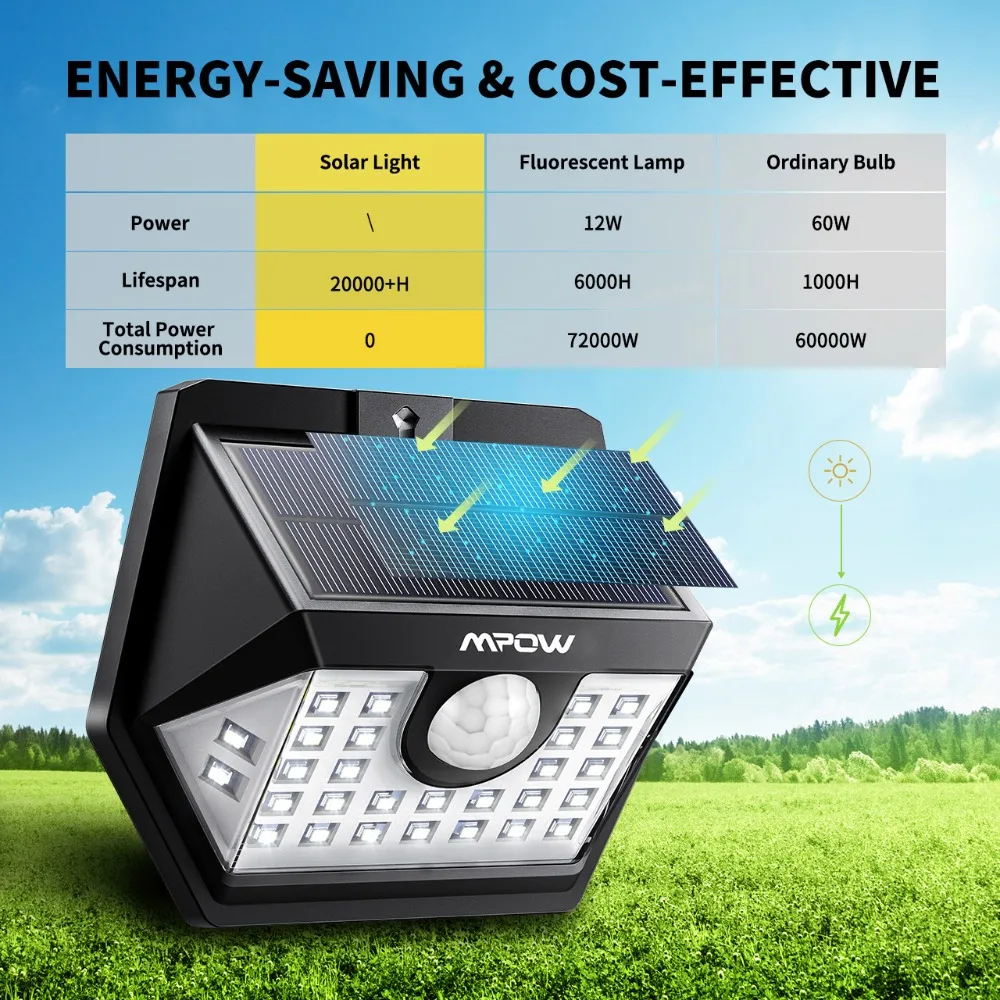 4 шт. в упаковке, MPOW 30 светодиодный солнечный садовый датчик движения, наружная лампа, 3 режима освещения, 270 широкоугольный светодиодный светильник на солнечной батарее, внешний вид