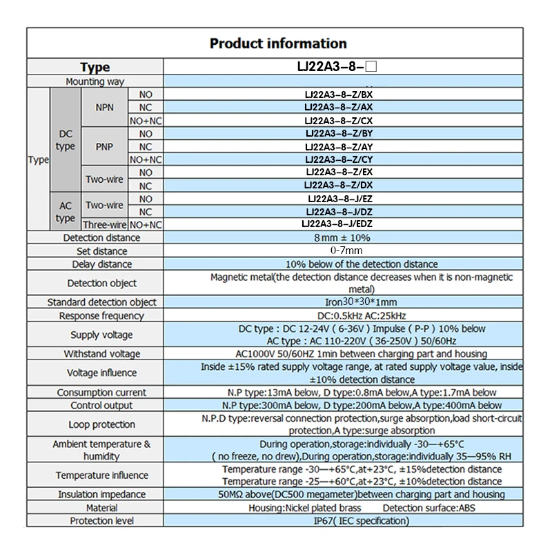 aeProduct.getSubject()