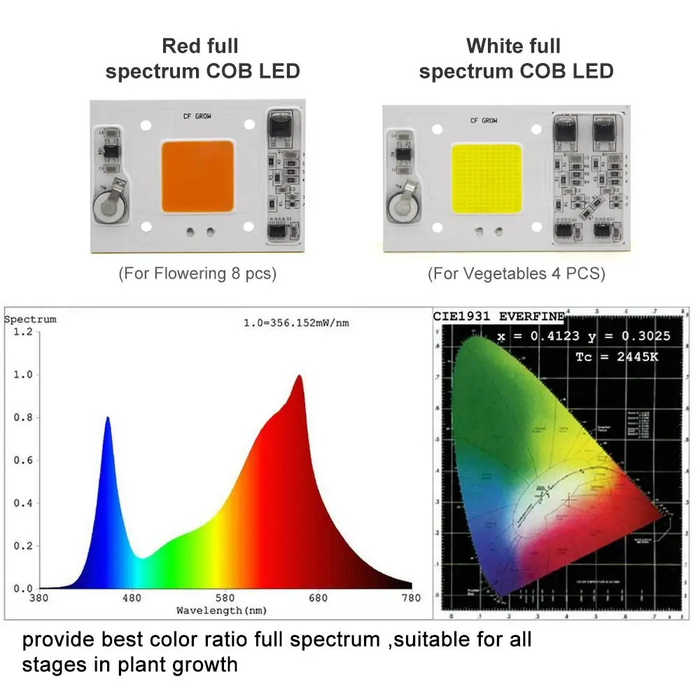 COB светодиодный свет для выращивания полного спектра 300 Вт Светодиодный светильник для выращивания растений в помещении цветущие растения