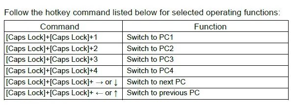 hotkey dpkvm401_proc