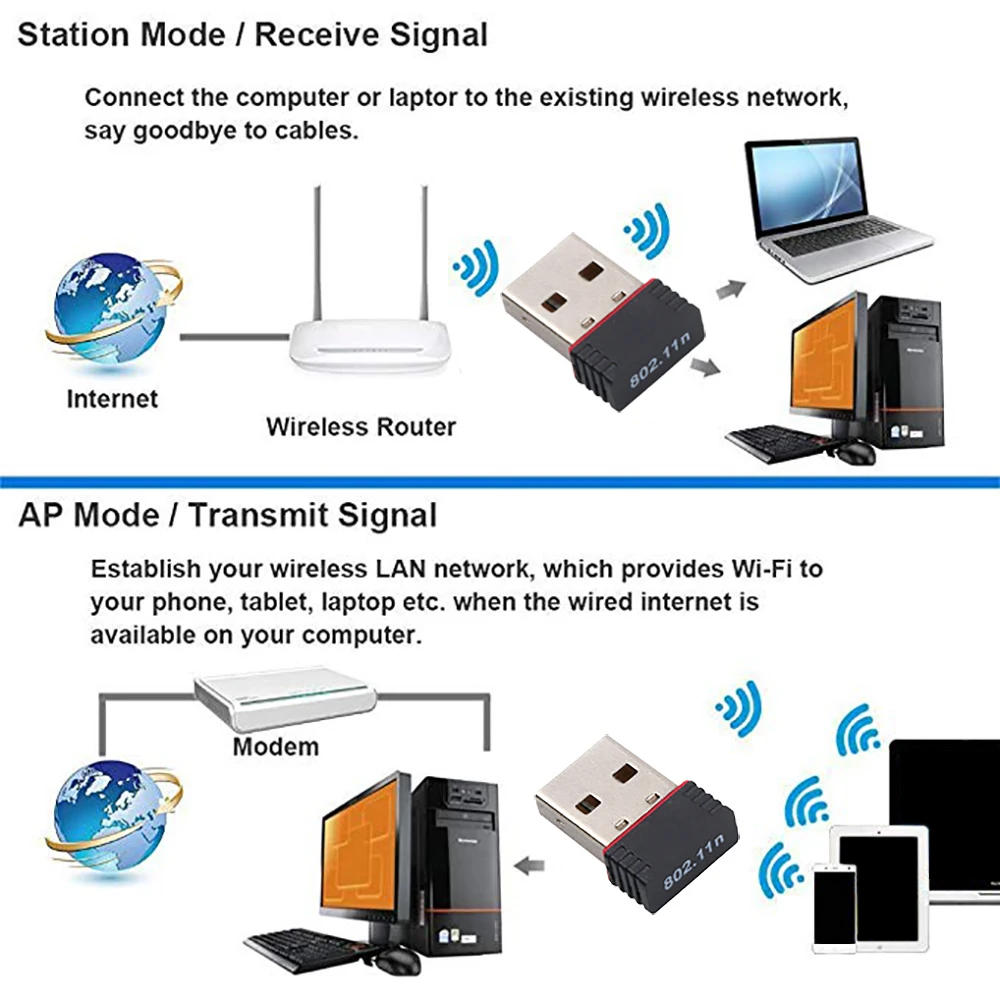 Kebidu USB 2,4 ГГц беспроводной адаптер 150 Мбит/с WiFi сетевая Lan Карта ключ 802.11n/b/g 150 м Ethernet для компьютера ПК ноутбука RTL8188