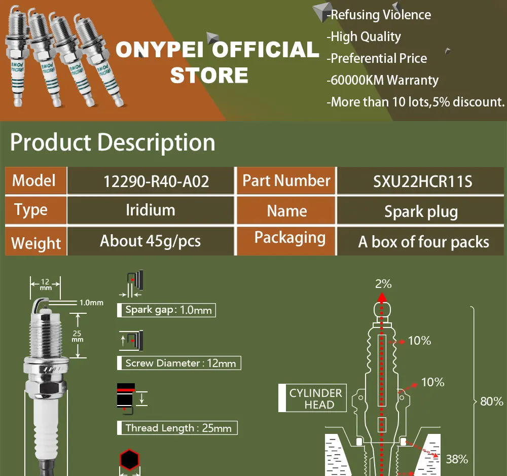 4 шт. 12290-R40-A02 SXU22HCR11S иридиевая Свеча зажигания для Honda Accord Civic Acura ILX MDX RL 12290 R40 A02 12290R40A02