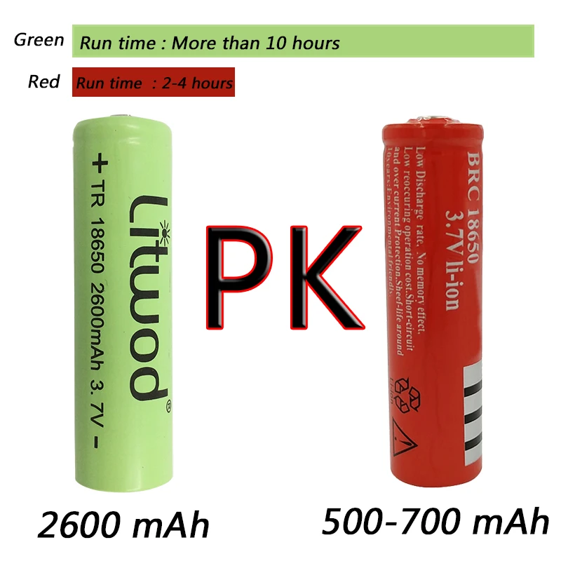 Z20 Litwod 3509 A Светодиодный мини фонарик XM L T6 Водонепроницаемый алюминиевый Usb