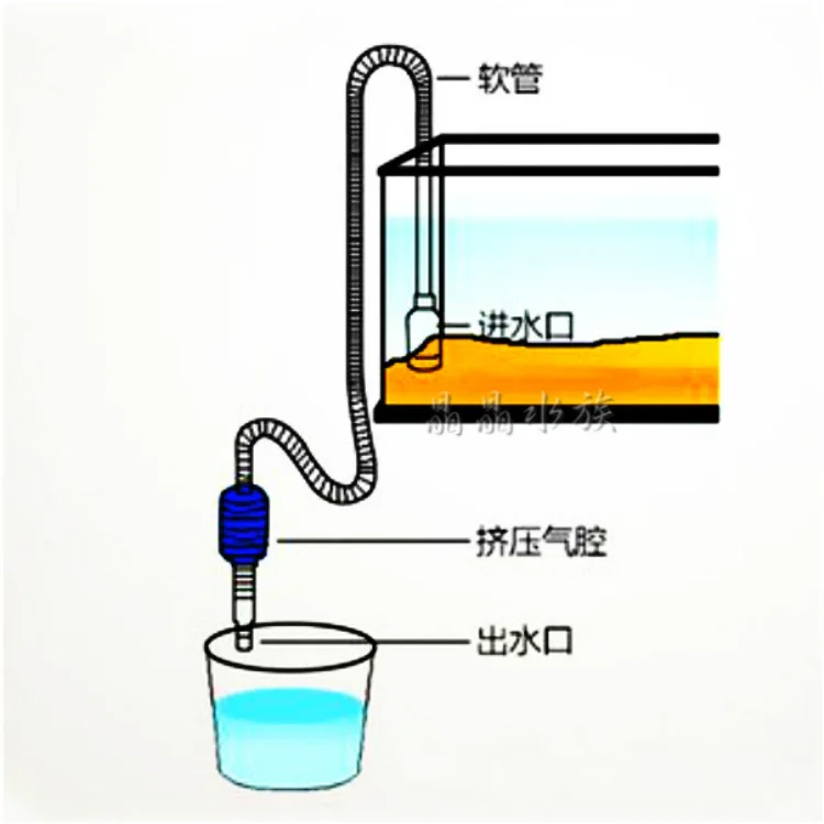 140 см очиститель аквариума инструмент сифон гравия всасывания трубы фильтр для аквариума, вакуумный насос замены воды инструменты, трубы для воды