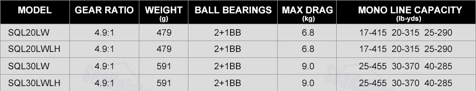 PENN бренд SQUALL Уровень Ветер baitcasing Рыболовная катушка SQL20LW/SQL20LWLH/SQL30LW/SQL30LWLH 3BB 4,9: 1 литье морской воды барабан колеса