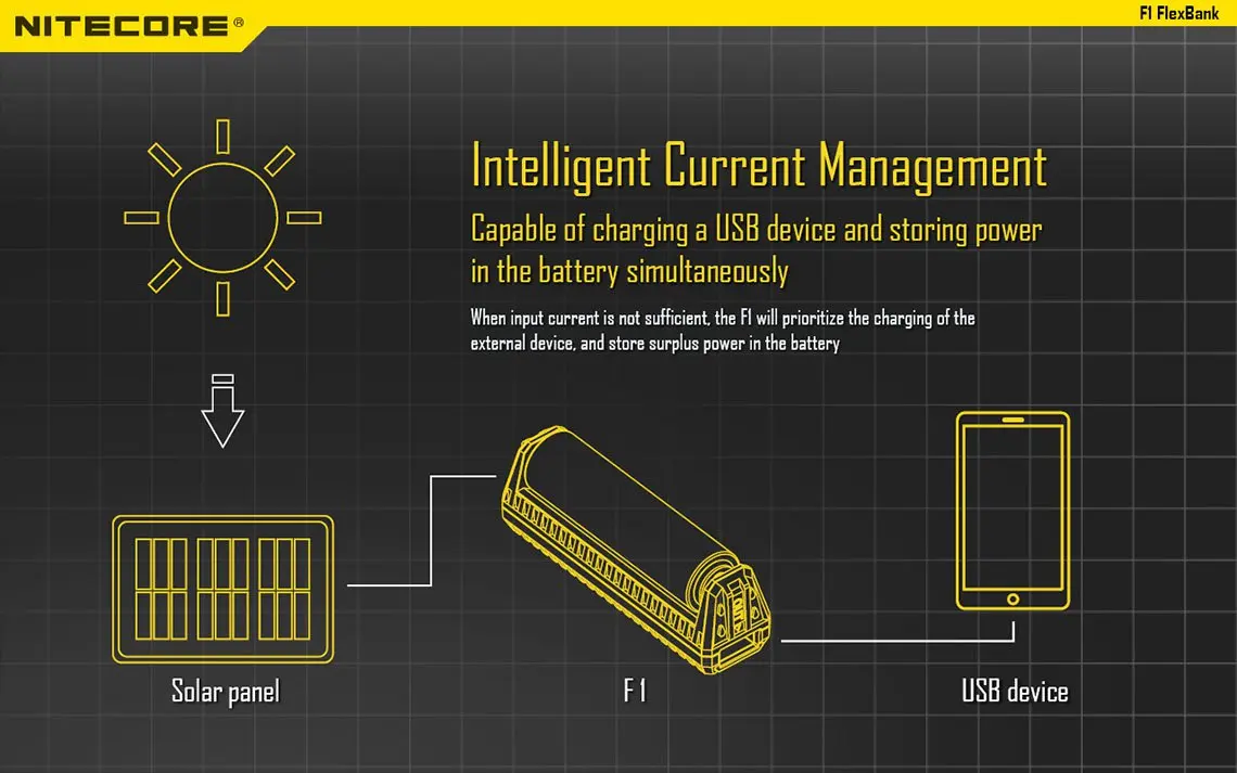 Nitecore F1 с эффектом приближения c зарядкой Micro-USB Смарт Батарея Зарядное устройство зарядный гибкий Мощность банка для батарей Li-Ion(литий-ионных) Тип/IMR 26650 18650 Батарея