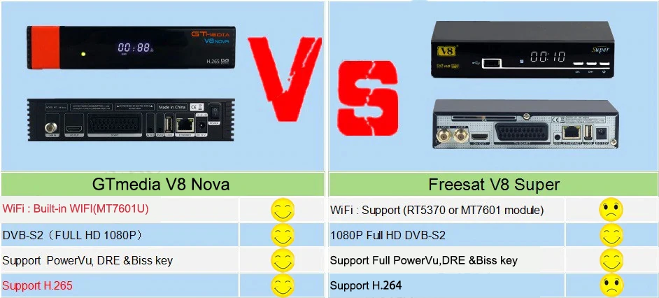 DVB-S2 Freesat V8 супер рецепторов gtmedia V8 nova декодер DVB-S2 freesat Европа Клайн 1 год Испания H.265 V8 приемник