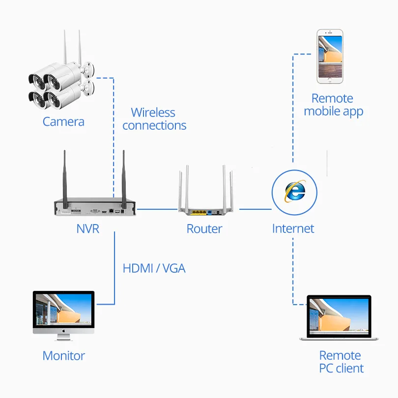 Wheezan система безопасности камеры CCTV Wifi 1080 P NVR 8CH видеонаблюдения HD ip-камера беспроводная наружная домашняя P2P Camara комплект