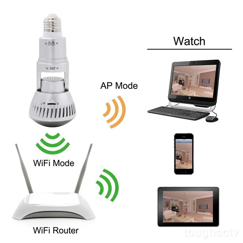 

New IB-175W 25pcs LED Lights Bulb HD ONVIF WIFI IP Camera Email Alarm P2P Night Vision Smartphone Surveillance Camera