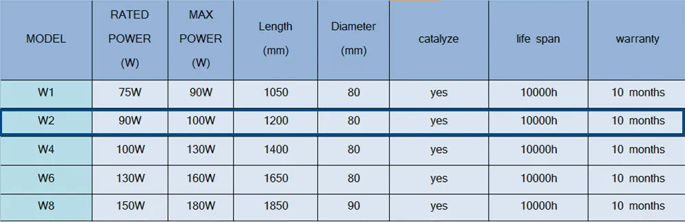 RECI W2 90 Вт CO2 лазерной трубки для лазерной резки и гравировки машина