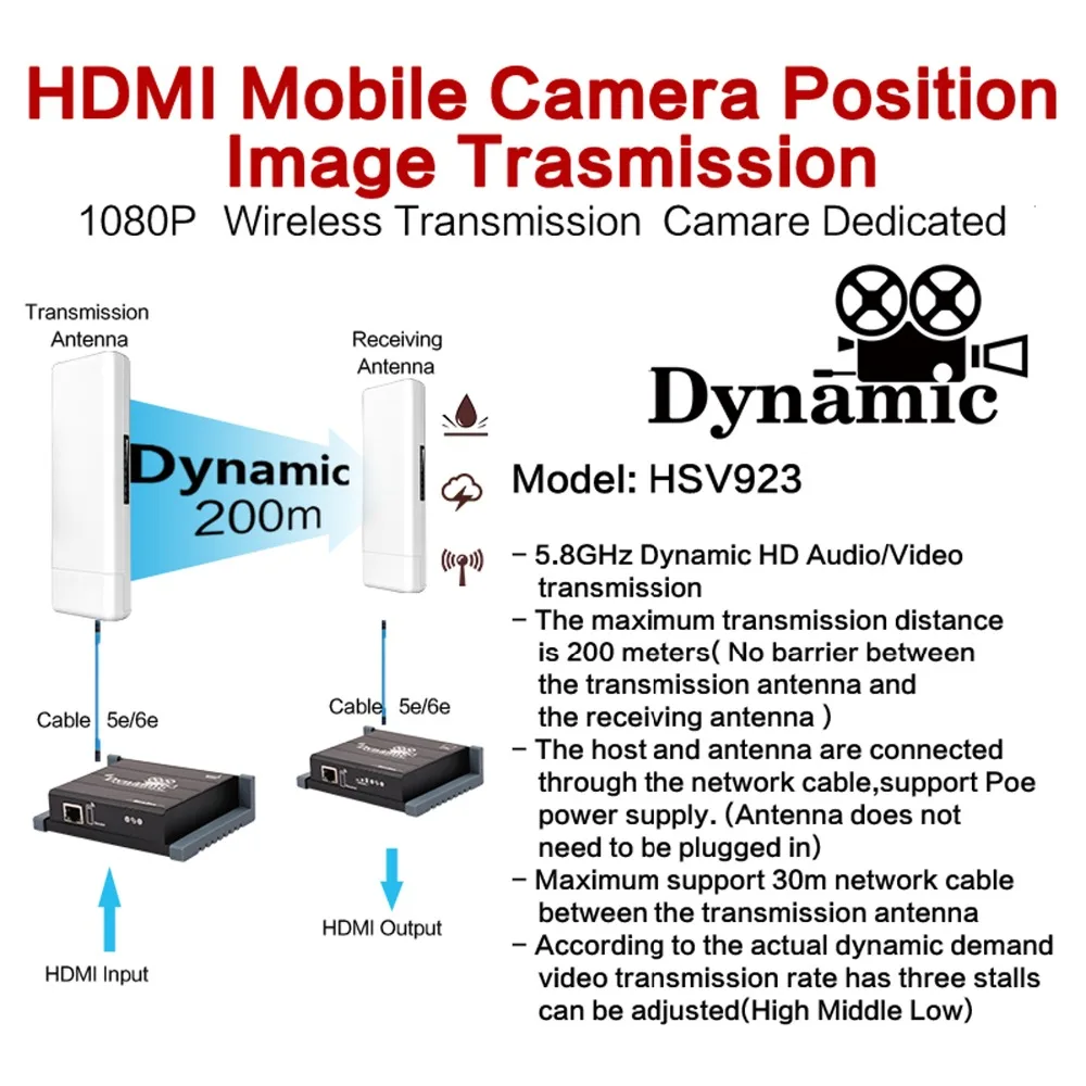 MiraBox Dynamic Wireless HDMI Extender Support 1080p Full HD Wireless Transmit Mobile Picture Up to 200m for Move HDMI Signal (7)