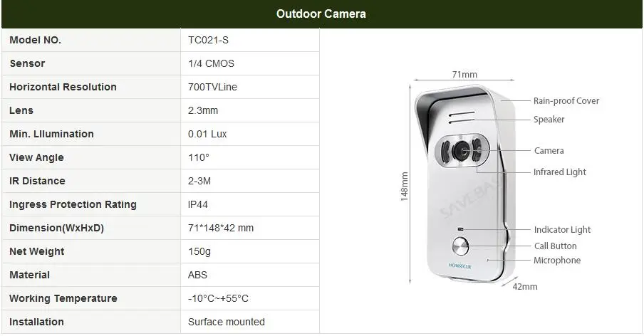 HOMSECUR 7 "Умный дверной звонок видео и аудио с датчиком-контролируемыми ИК-подсветкой для качественного ночного видения