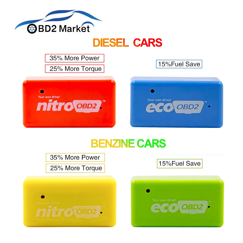Нитро OBD2 ECOOBD2 для бензиновых автомобилей Eco дизель NitroOBD2 чип тюнинг коробка вилка