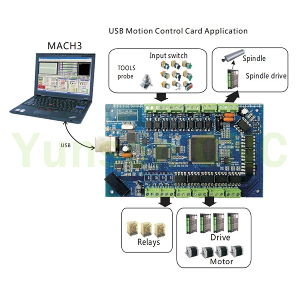 mks-v application_ali