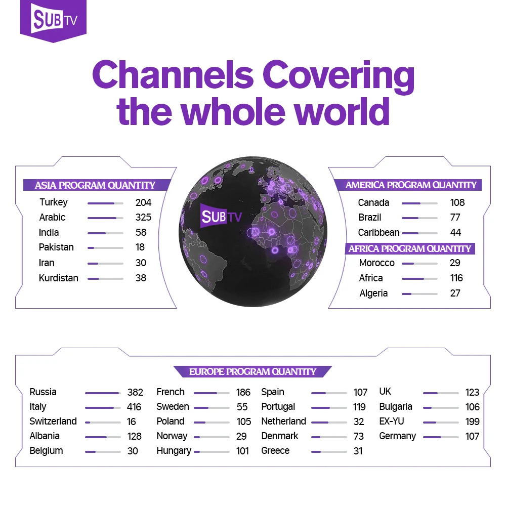 2_subtv_conutry channel quantity_Main