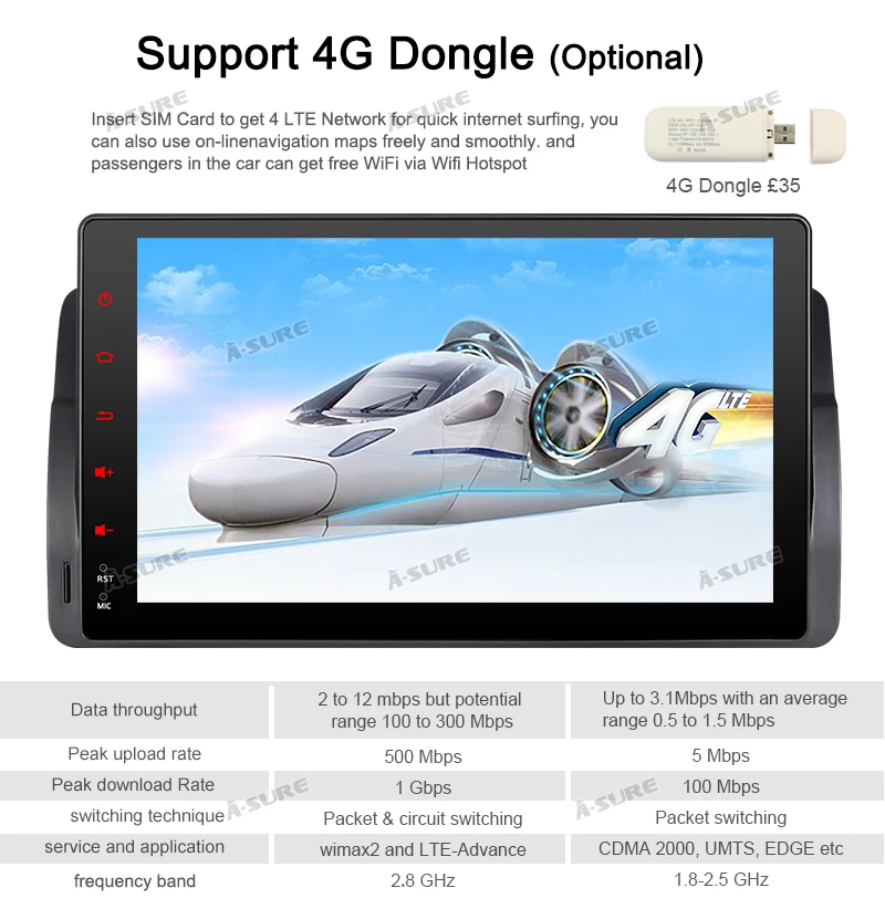 Excellent A-Sure 9 Inch 2 Din Android 9.0 Car Auto Radio GPS DVD Play Stereo Navigation For BMW E46 MG ZT Rover 75 DAB+ 32G ROM Quad-Core 13