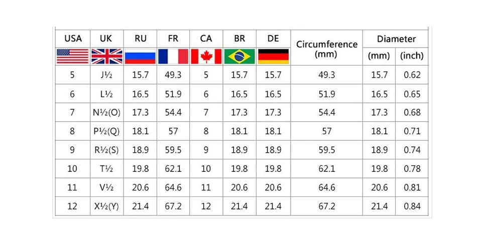 The-Ring-Size-Table ()