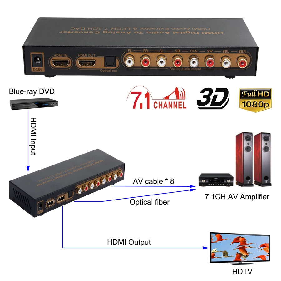Цифровой аудио аналоговый преобразователь HDMI экстрактор 7.1CH LPCM DAC на 7 1 каналов с
