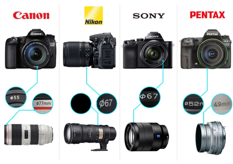 Nikon Canon Camera Mount Types Canon Lenses Canon To Nikon Mount