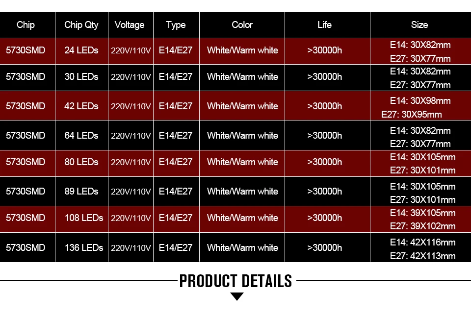 LED E27 Corn Bulb 110V 220V Lamp E14 Aluminum Energy saving Lighting Bulb SMD 5730 No Flicker lamparas lights (5)