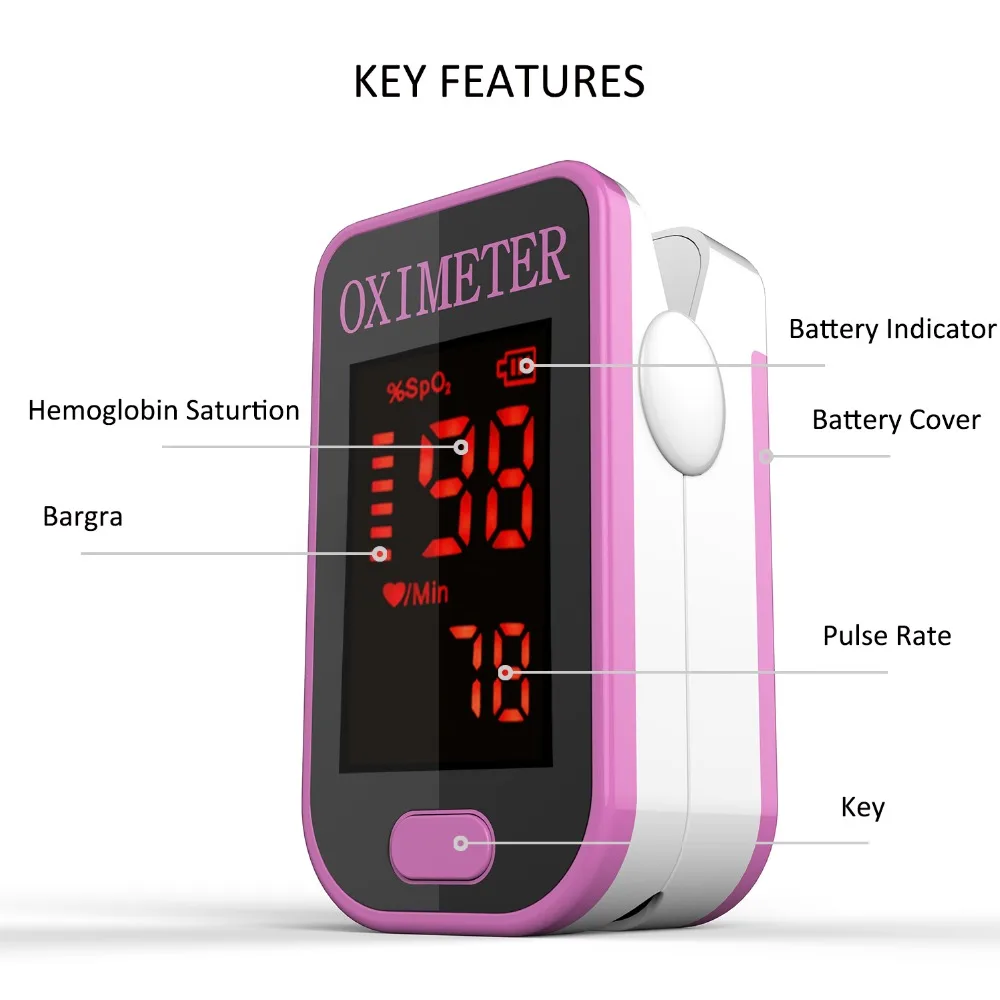 PRO-F4, черный+ розовый пальцевой пульсоксиметр, пульсометр на 1 мин, пульс, кислород, SPO2, Одобрено CE