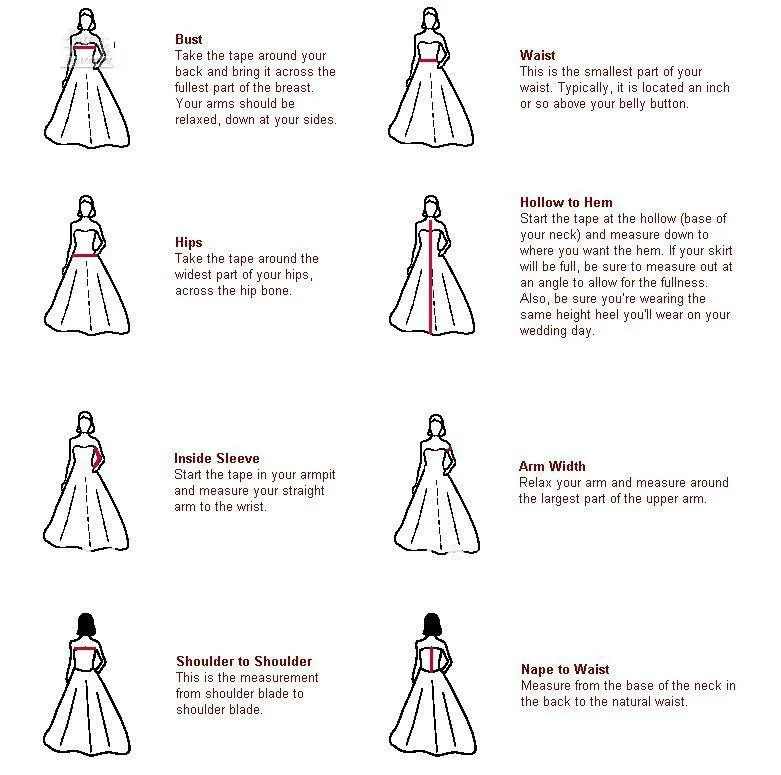 how to measure