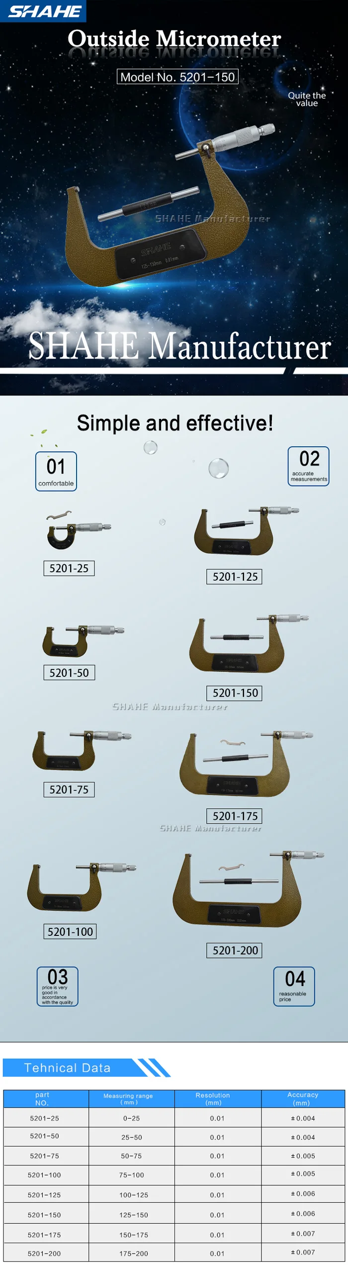 Микрометр SHAHE 125-150 мм 0,01 мм наружный микрометр 5201-150