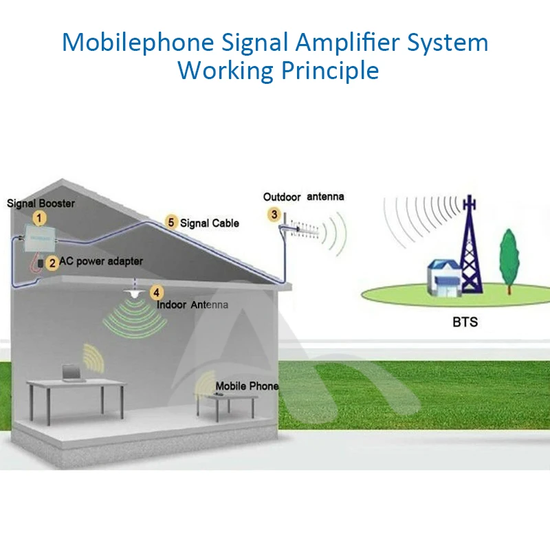 4G LTE внутренняя потолочная антенна 2G 3g UMTS 4G антенна 5 м кабель N Мужской Разъем для мобильного сигнала Усилитель повторителя усилитель