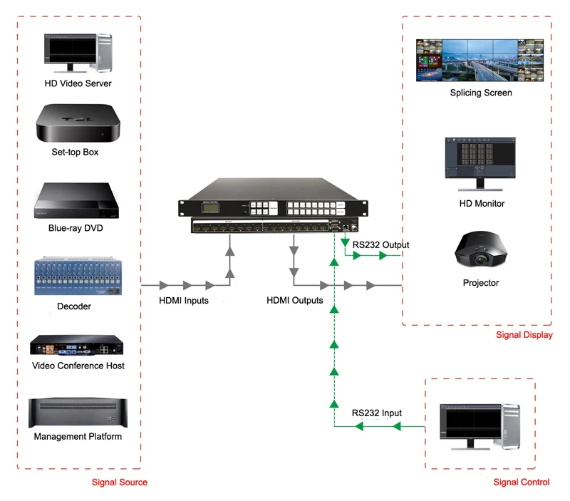 HMX8-8 connection
