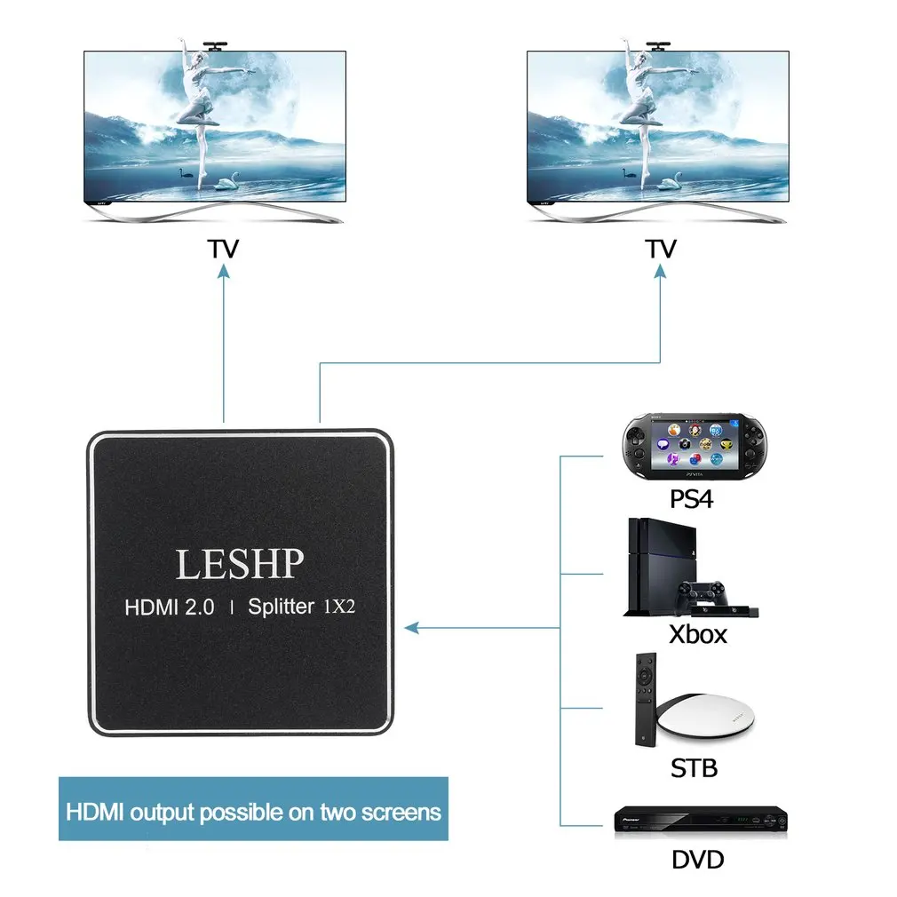 LESHP HDMI 2,0 1x2 сплиттер поддержка s Full HD 4x2K 3D один вход на два выхода Поддержка видео формата до 4k2k @ 30 Гц