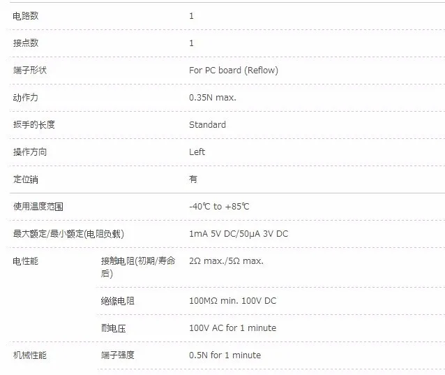 aeProduct.getSubject()