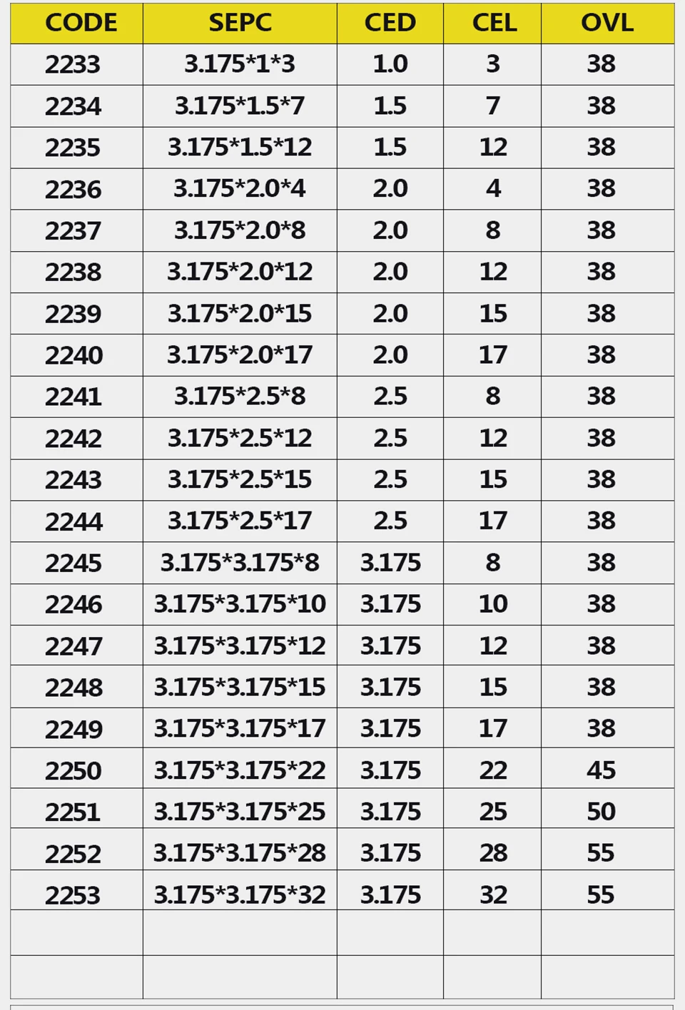 aeProduct.getSubject()