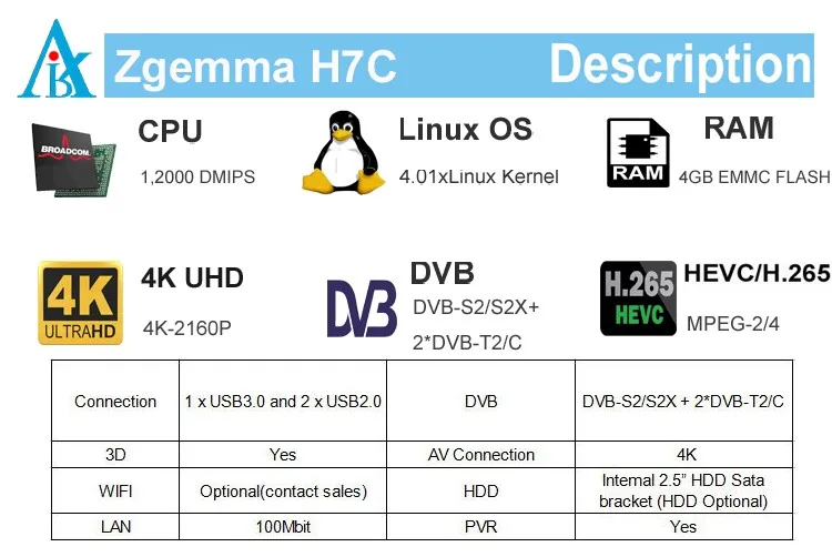 H7C des