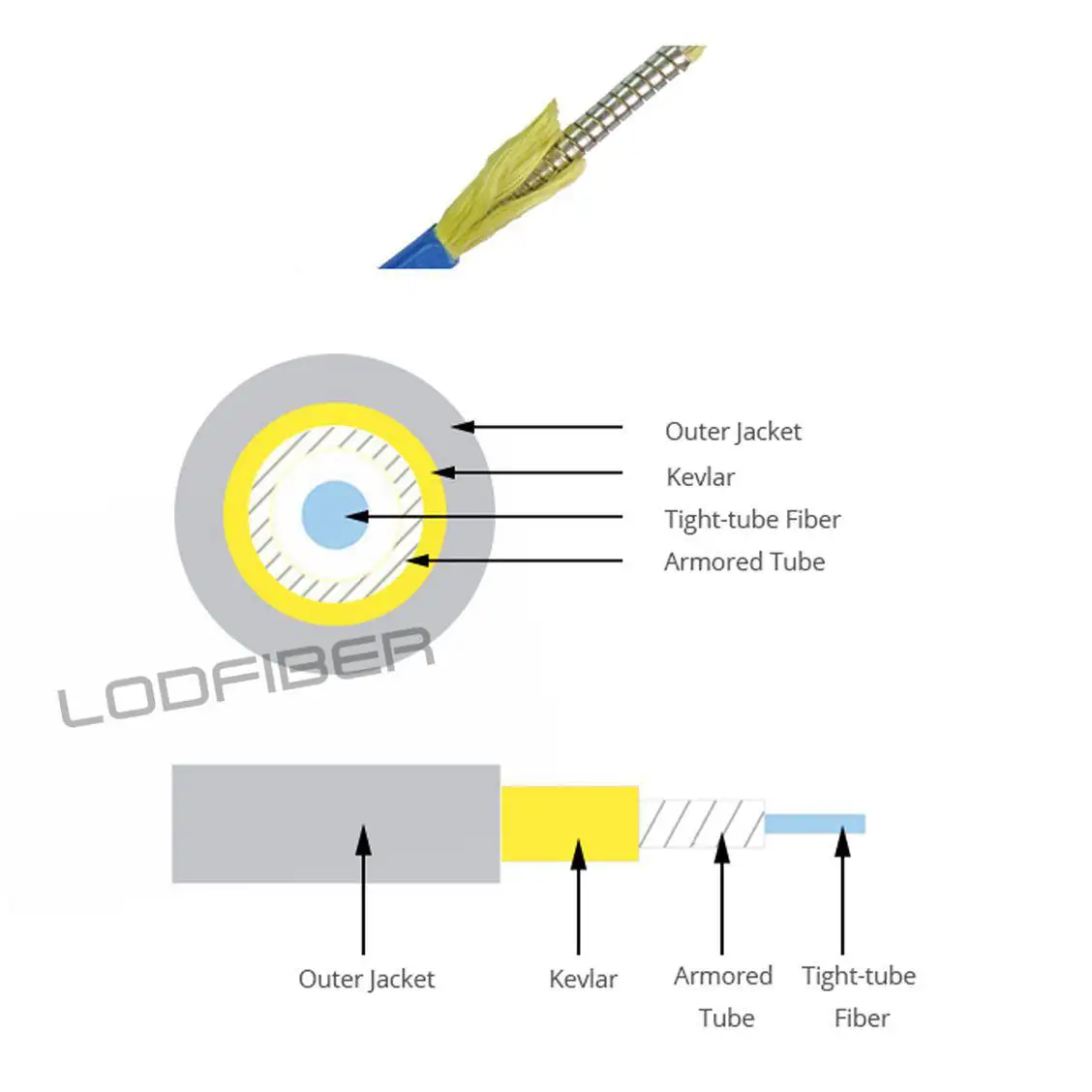 LODFIBER 100 м LC-LC армированный кабель для наружной прокладки одномодовый двусторонний волоконно-оптический кабель патч-корд 9/125