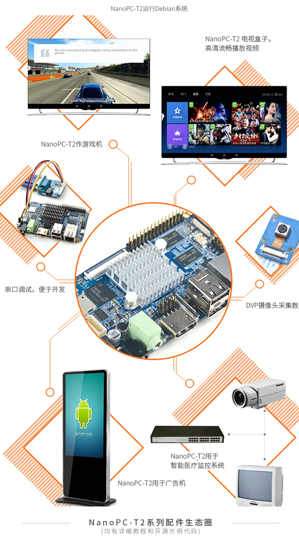 FriendlyELEC NanoPC-T2 бортовой WiFi и bluetooth четырехъядерный Cortex-A9 макетная плата S5P4418 карта компьютер 100x60 см