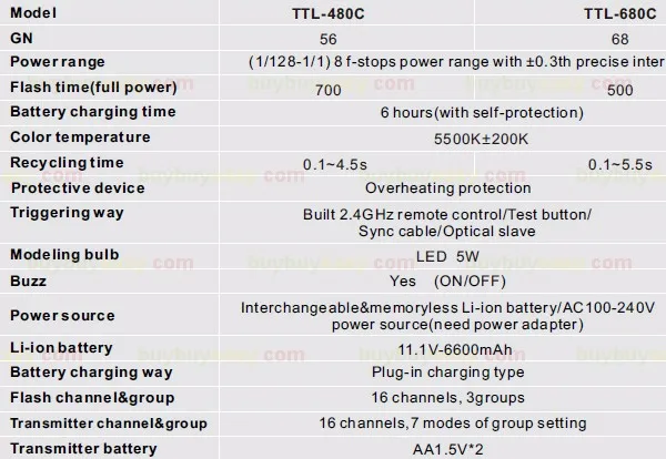 TTL-680C Specification