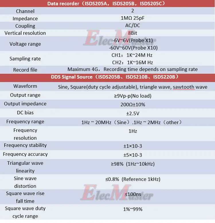 ISDS205C Виртуальный осциллограф PC USB 48 M Частота образца 20 M бандит с логическим анализатором