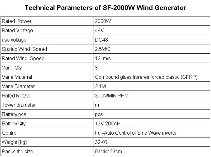 2000W