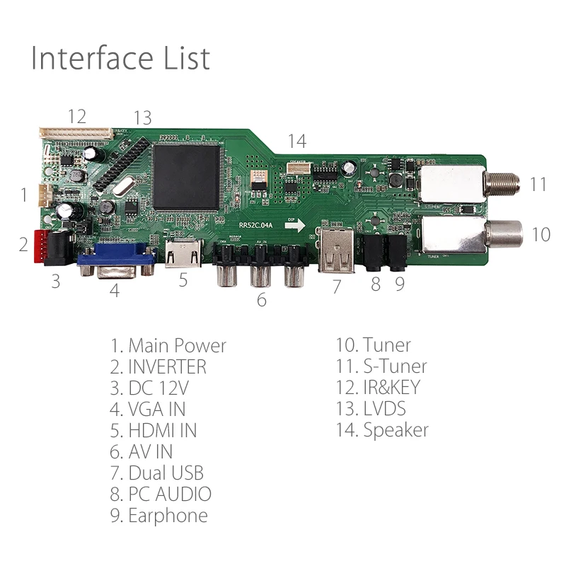 interface list 1