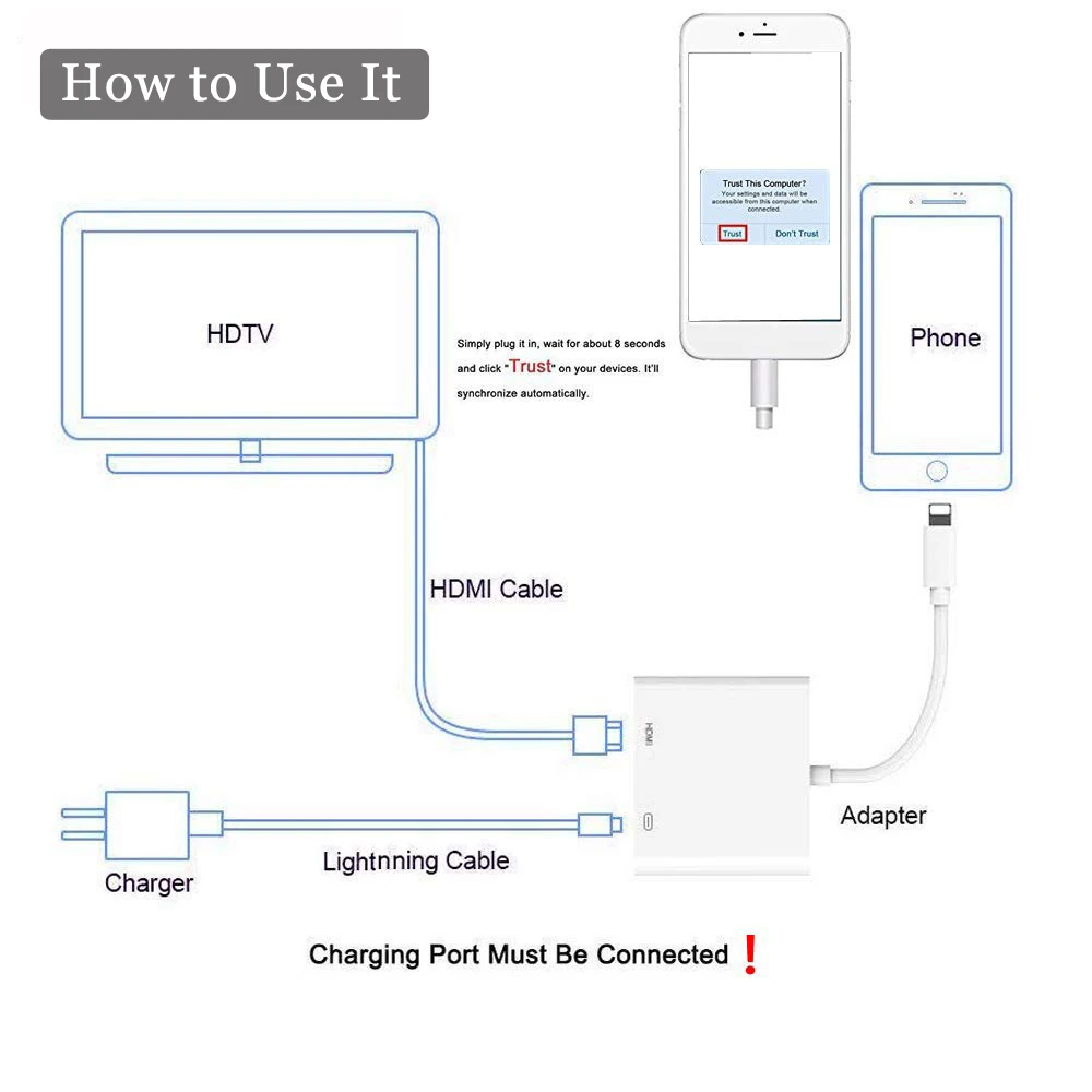 Освещение цифровой av-hdmi адаптер с зарядным портом для HDTV монитора проектора 1080P для iPhone iPad iPod
