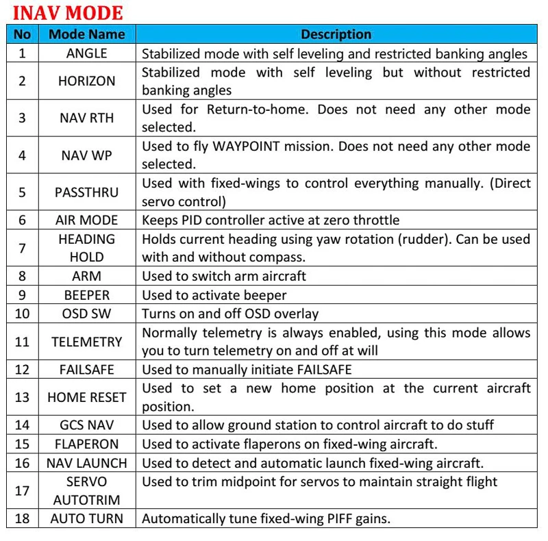 F4 Fixed-wing Flying wing FPV INAV Flight Control-9