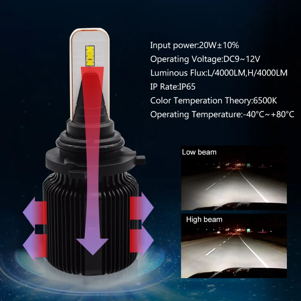 Safego автомобилей головной светильник лампы J1 9006 9005 H7 H11 светодиодные лампы H4 H8 H9 8000lm/пара 40 Вт 12В для ближнего и дальнего света Противотуманные светильник автомобильных супер яркий