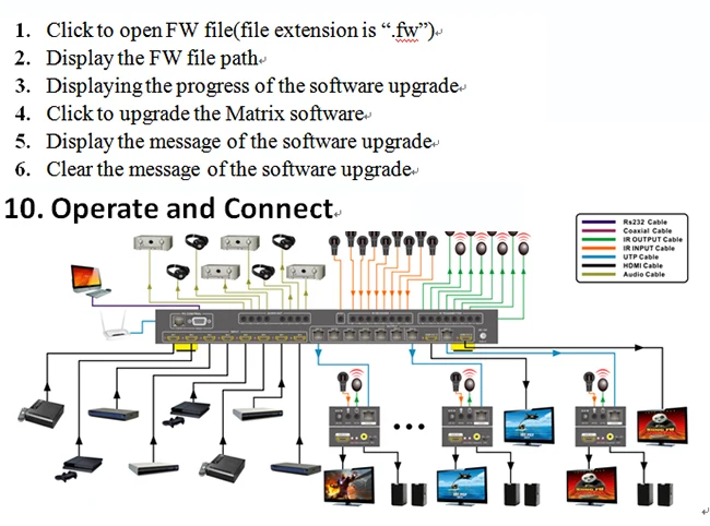 HDMI Matrix 8X8 8 in 8 Out и четырехполосный HDMI удлинитель 164ft/50m Поддержка 3d 1080p RS232 TCP/IP IRcontrol