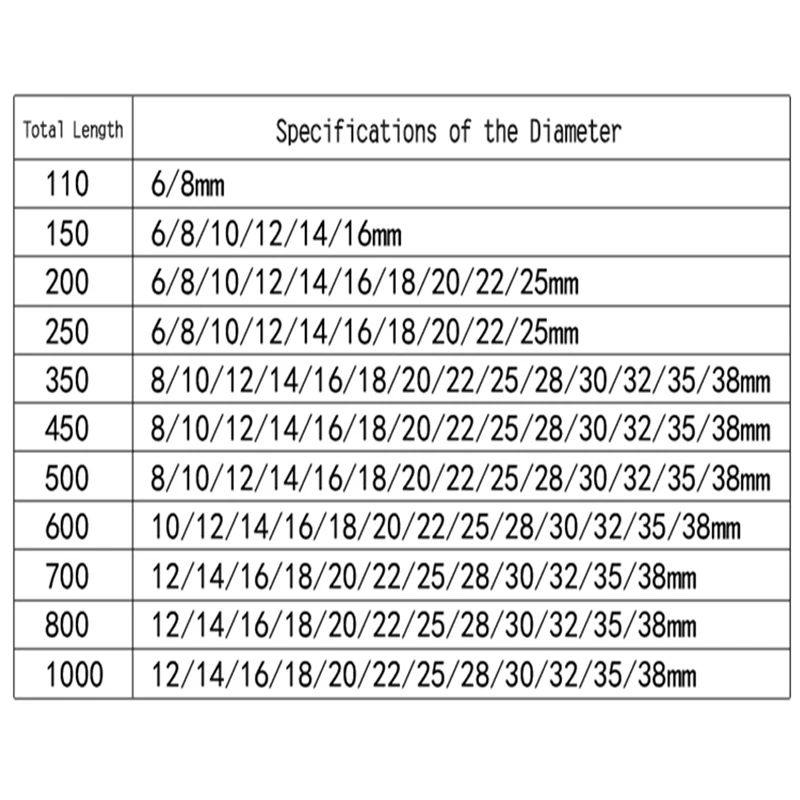 Concrete Block Weight Chart corona.dothome.co.kr